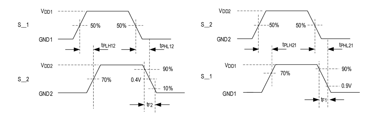 Schaltungsanordnung - Analog Devices Inc. ADuM1254 & ADuM1255 I2C-Isolatoren